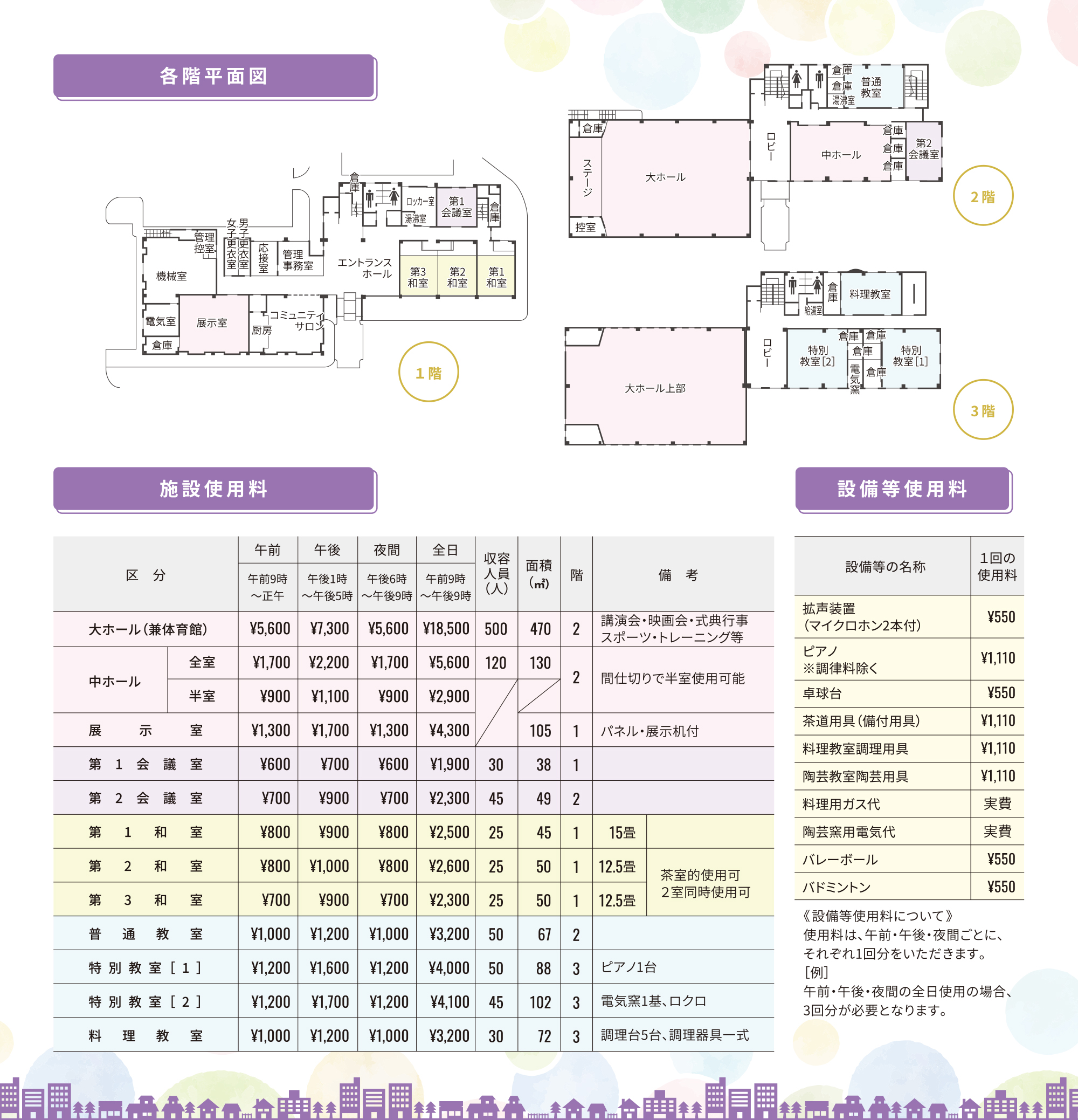 東市民センターの施設のご案内についてのPDFファイルを開きます。