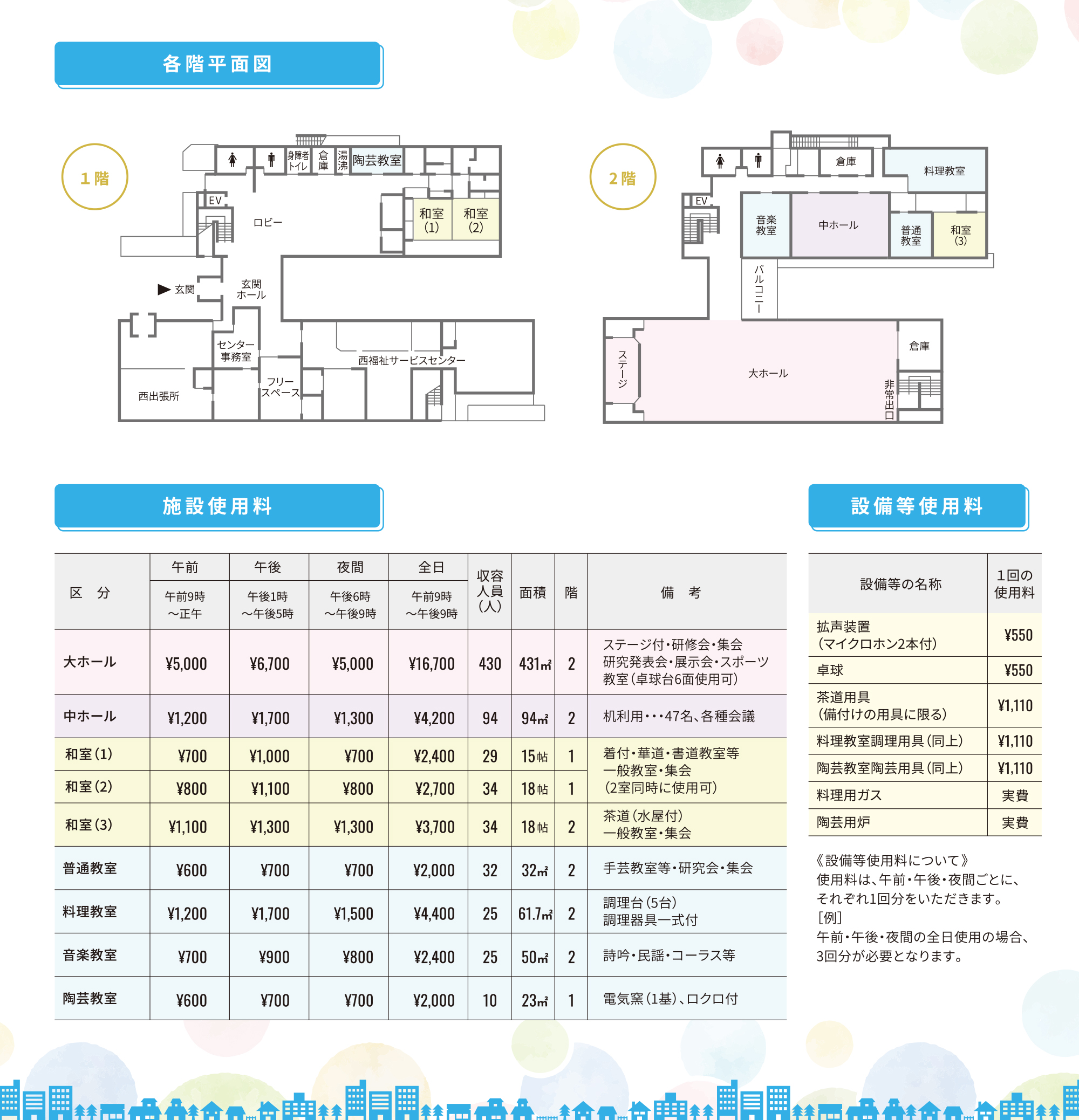 西市民センターの施設のご案内についてのPDFファイルを開きます。