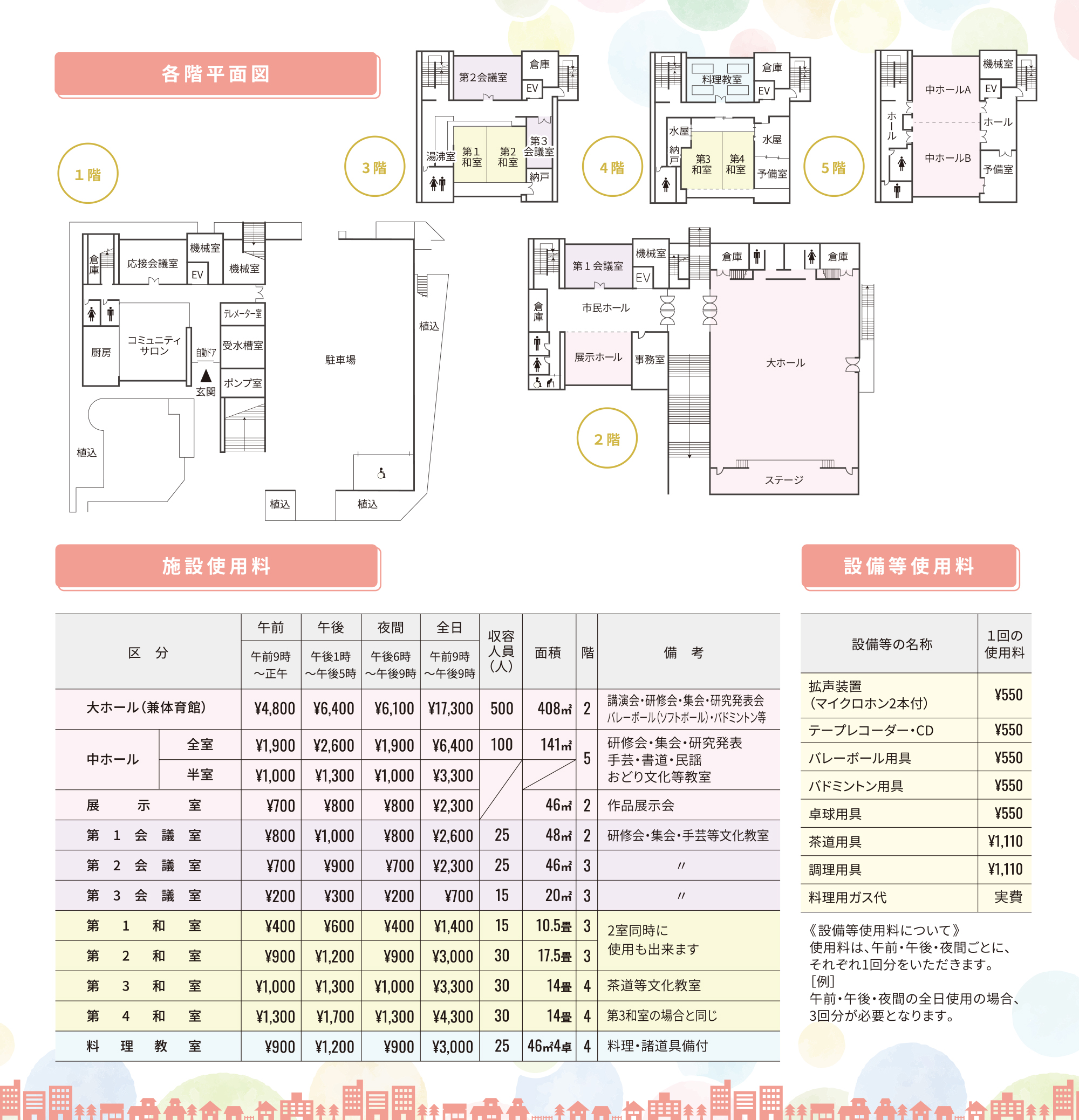 飾磨市民センターの施設のご案内についてのPDFファイルを開きます。